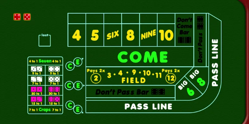 Nắm vững các hình thức cược và mức thưởng trong Craps