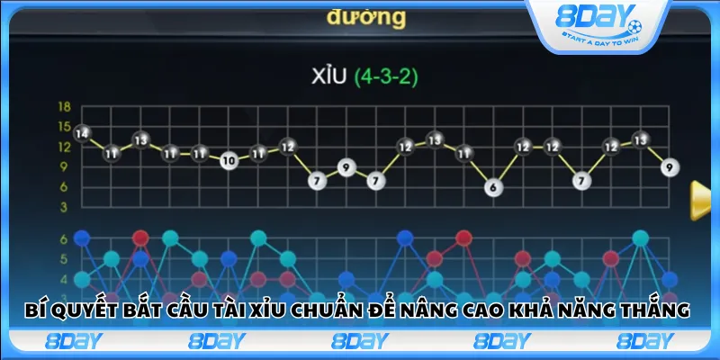 Bí quyết bắt cầu tài xỉu chuẩn để nâng cao khả năng thắng