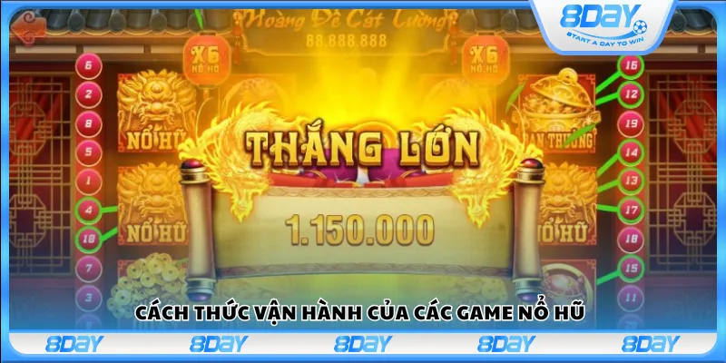 Cách thức vận hành của các game nổ hũ